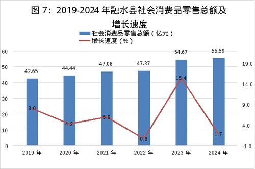 融水苗族自治縣2024年國民經(jīng)濟和社會發(fā)展統(tǒng)計公報